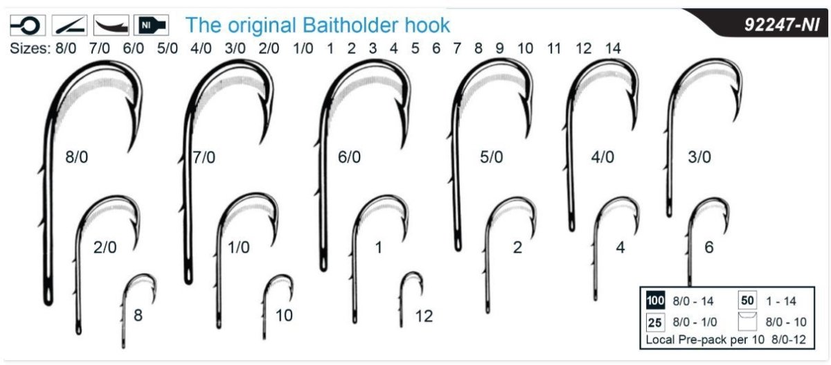 100pcs Baitholder Sharp Fishing Hook Long Shank Beak Baitholder Hooks  Offset Bait Holder Jig Sharp Fishing Hook with 2 Baitholder Barbs  Size:1#-5/0