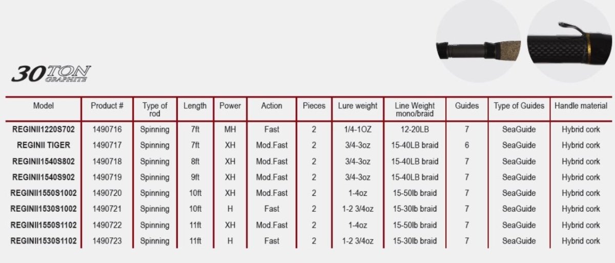 Penn Regiment Spinning Rod Review Penn Regiment Spin II – Stil Fishing