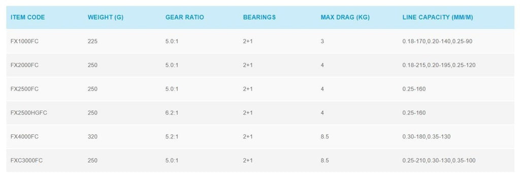 shimano ax vs fx reels Shimano FX – Stil Fishing